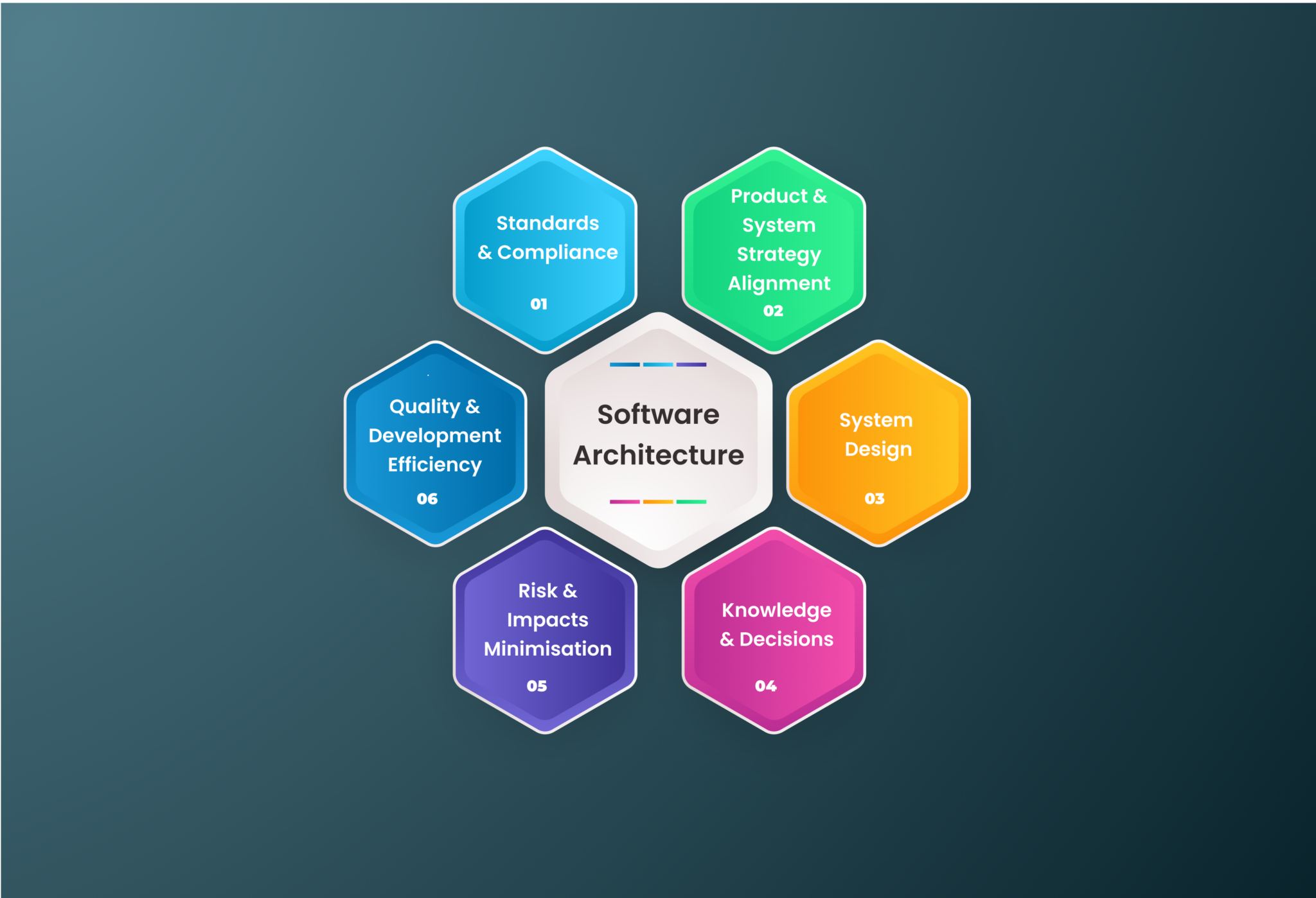 An image which depicts the skill (Architecture & Integration)